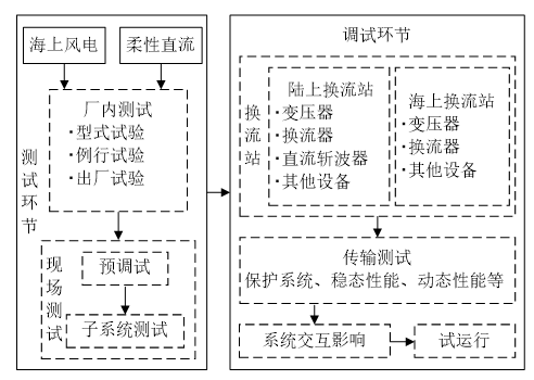 【精选100秒】中国电科院 樊肖杰,迟永宁等:大规模