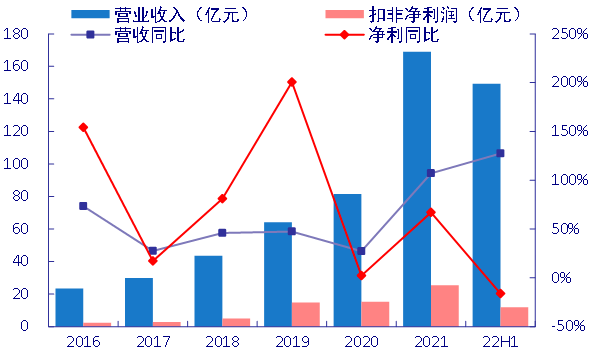 pg电子模拟器【银河电新周然团队】4680大圆柱专题报告之九：CTC结合一体化压(图8)