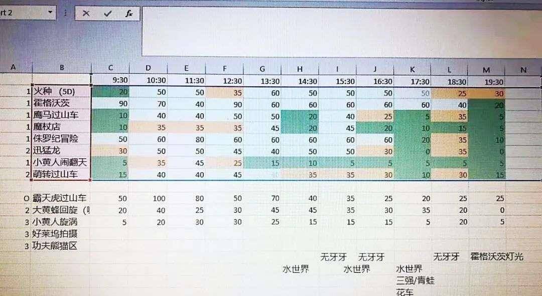 住在微博热搜的环球影城，好像一个“流量明星”