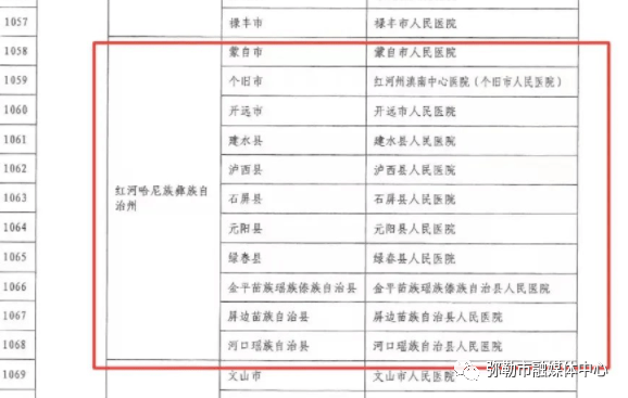 品线路,详情如下。 【点击查看详情】 -州内-全国首批!红河州11家入选!