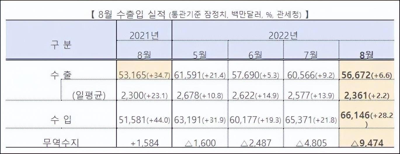 韩国经济是真的不行了？
