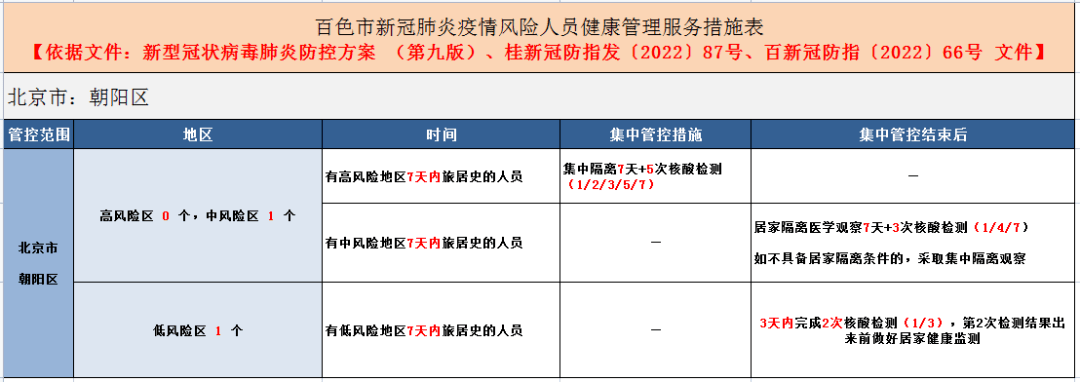 依据新型冠状病毒肺炎防控方案(第九版,桂新冠防指发〔2022〕87号