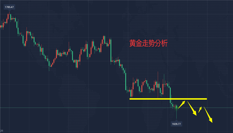 26黄金白银空头脚步不止,原油日内走势分析之操作建议_一线_弱势_走势