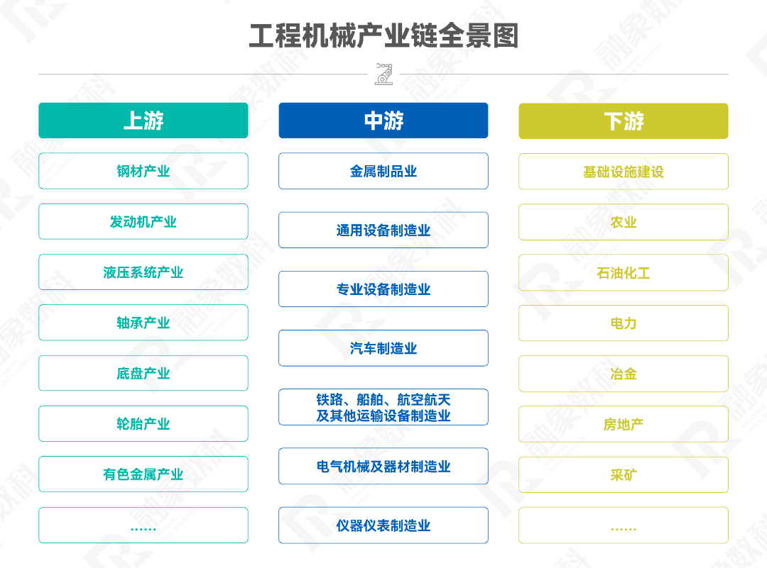 工程机械产业链汽车零配件产业链生物医药产业链03 强化产业链协同