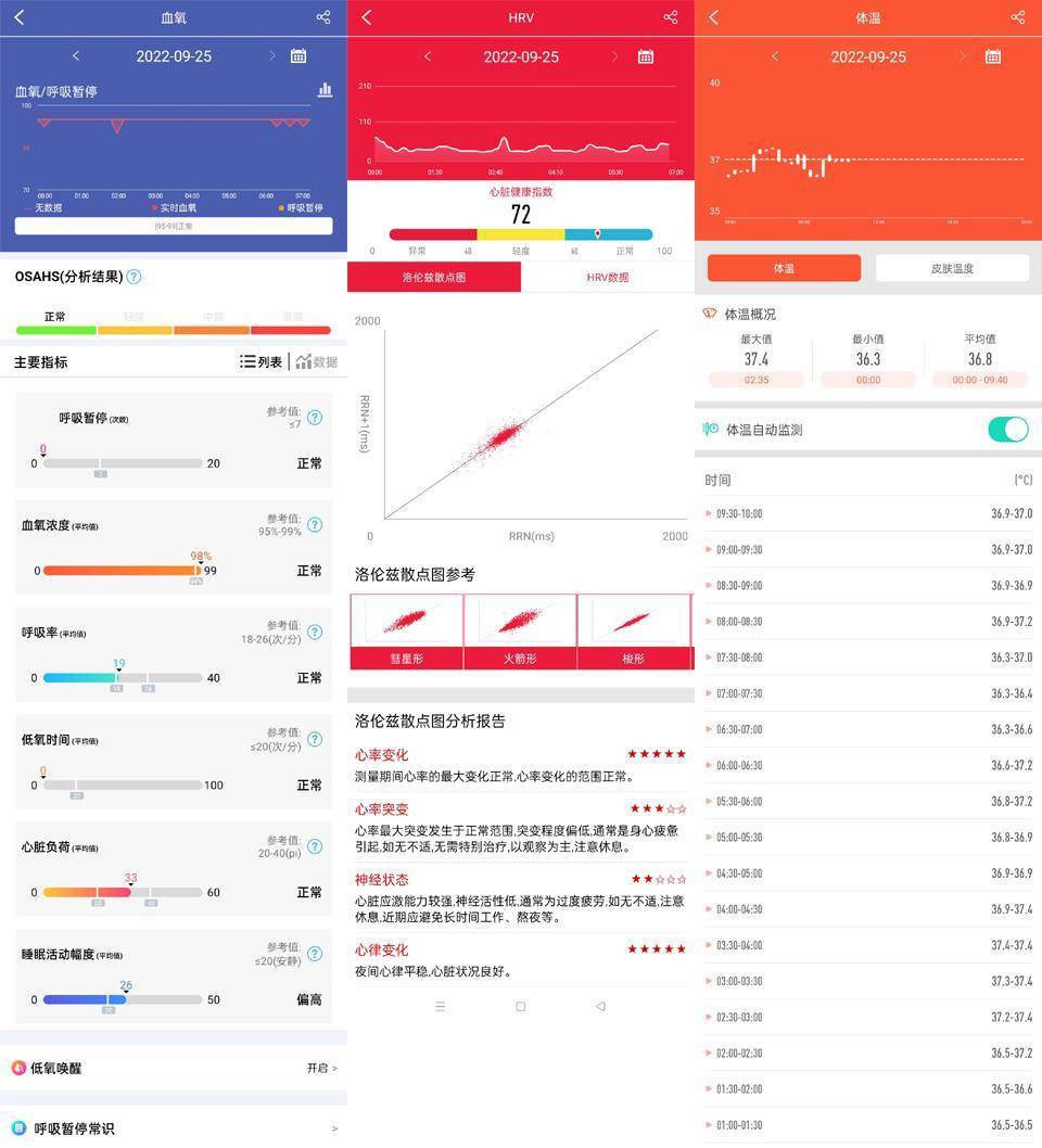 ȫ���⣬dido G28S�����ֱ�Ѫѹ�����ʡ����¡��ĵ� ...