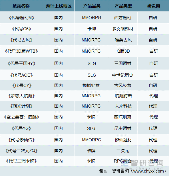 及竞争格局分析用户规模67亿人增幅达957%AG真人游戏平台2022中国游戏行业发展现状(图2)