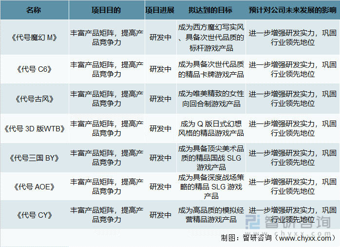 及竞争格局分析用户规模67亿人增幅达957%AG真人游戏平台2022中国游戏行业发展现状(图4)