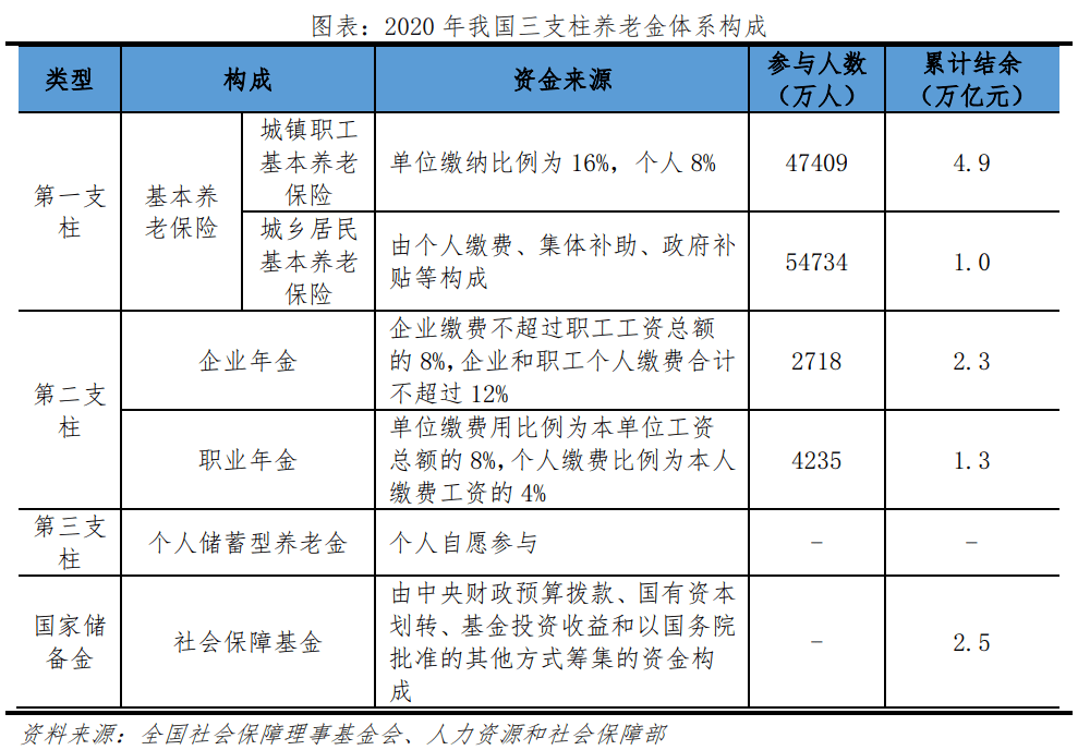 中国老龄化研究报告2022半岛体育(图6)