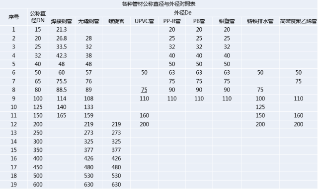 有什么区别?_管道_钢管_直径