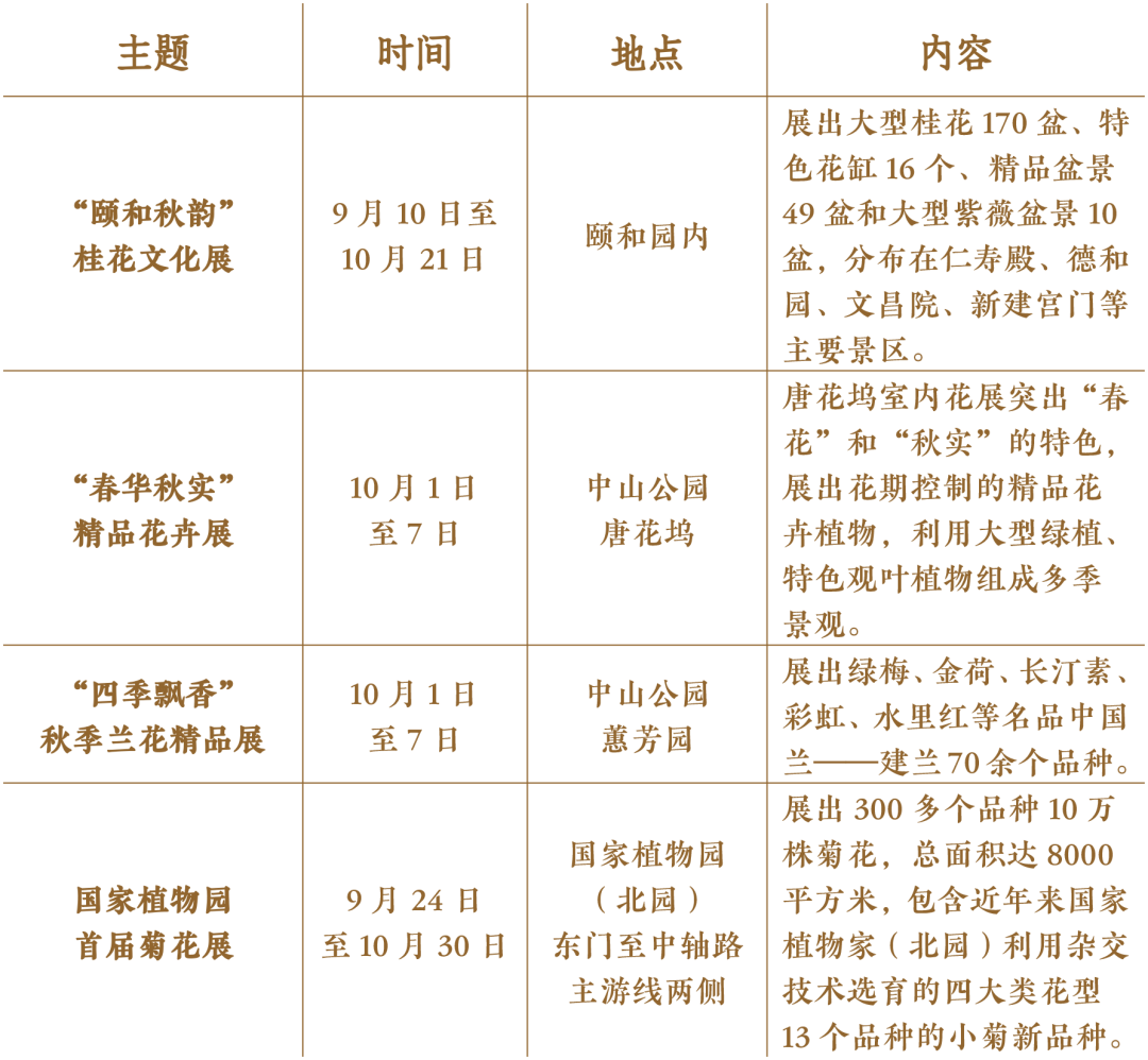 国庆遇重阳 北京市属公园36项活动伴您欢乐过佳节