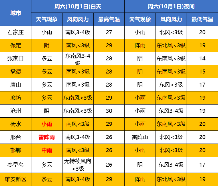 河北未来几天→_大部地区_天气_影响