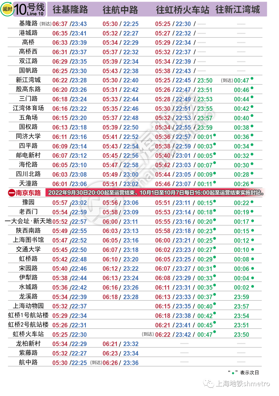 哪6线延时?南京东路站,14号线豫园站何时封站?返程夜地铁怎样加开?