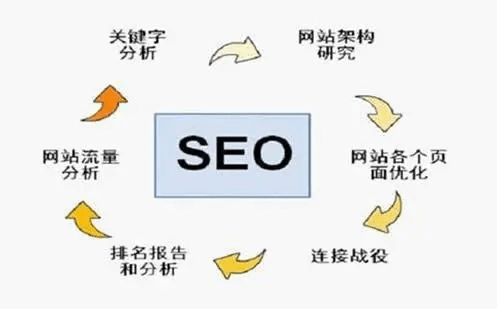 网站关键词排名上不去有哪些原因，如何处理？
