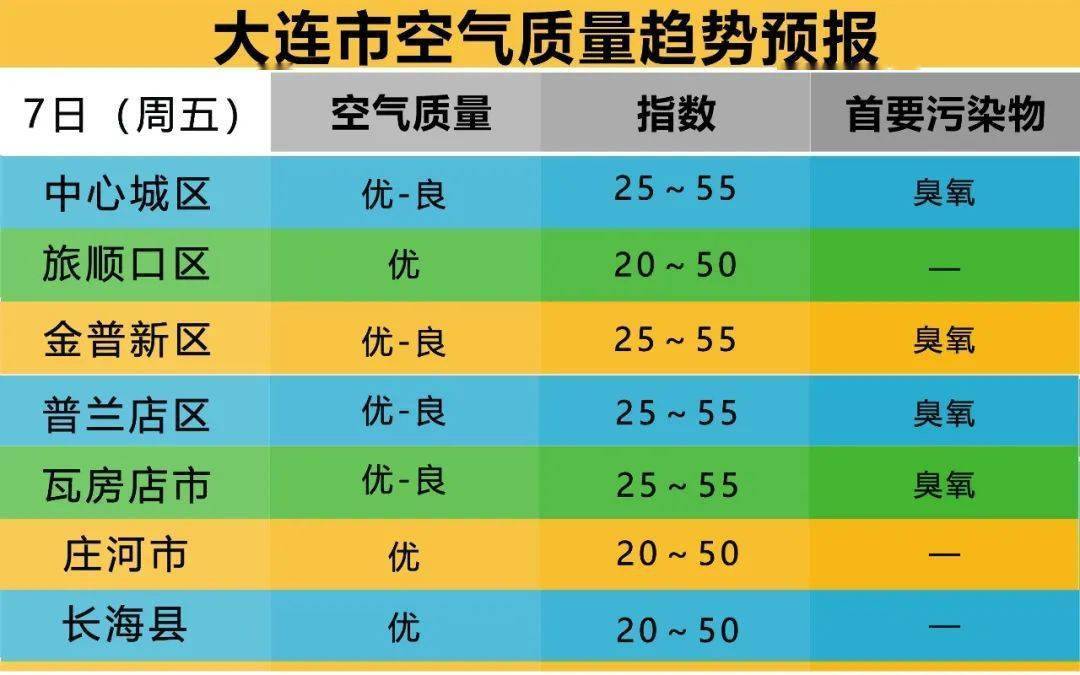 降雨过后随着新一股冷空气的靠近,我市又会迎来大风降温天气