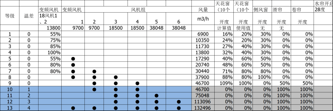 5000ͷĸ鼰ͨ趨