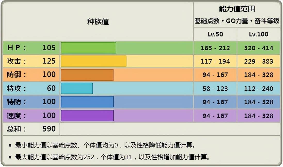《宝可梦》称霸了一整个世代的mega袋兽,为何强得那么离谱?
