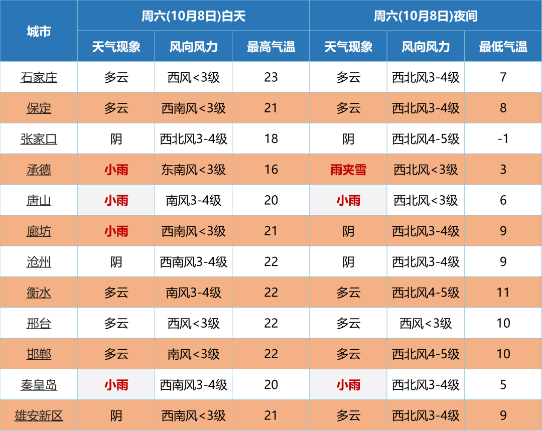济源合河天气预报_(济源合河天气预报今天)
