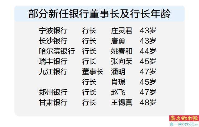 年轻化趋势愈加明显 两"女将"出任董事长_银行_江西_厦门