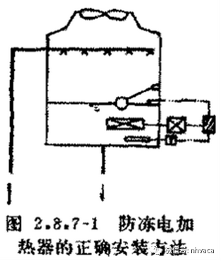 冷却水系统设计问题汇总_水泵_冷却塔_出水管