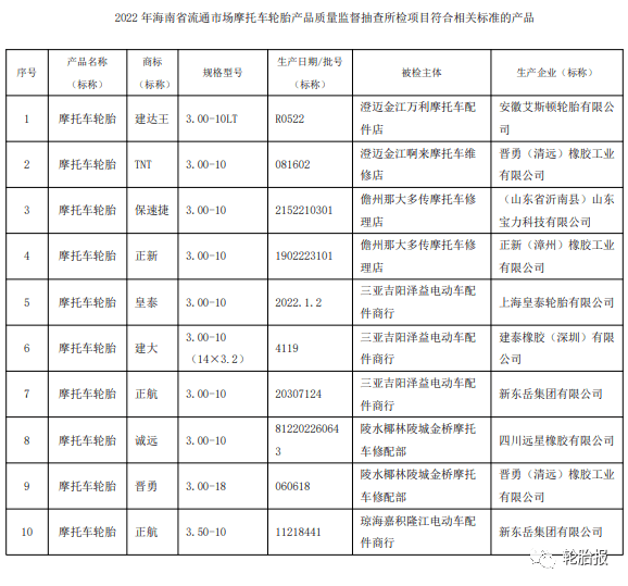 67%_性能_市场_标志