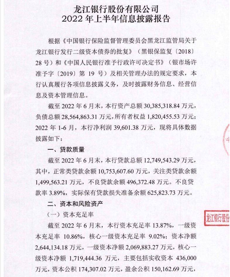 龙江银行上半年净利下滑超25% 互联网贷款新规后挑战更大