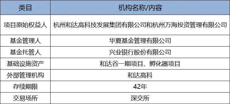 和达高科reit原始权益人为杭州和达高科技发展集团有限公司和杭州万海