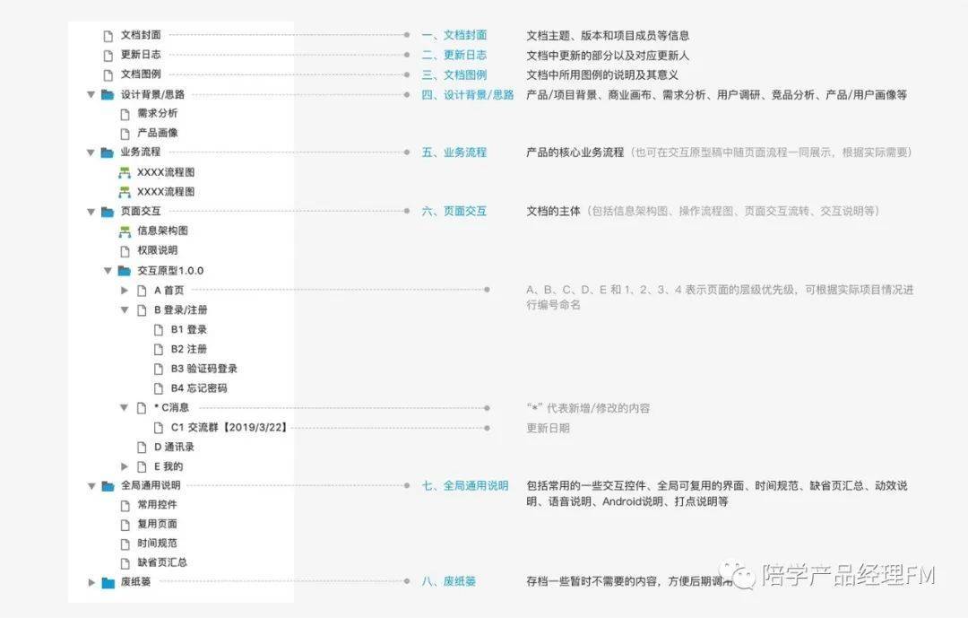广州供卵三代包男孩（干货分享 | 如何写出清晰易懂的交互文档？）