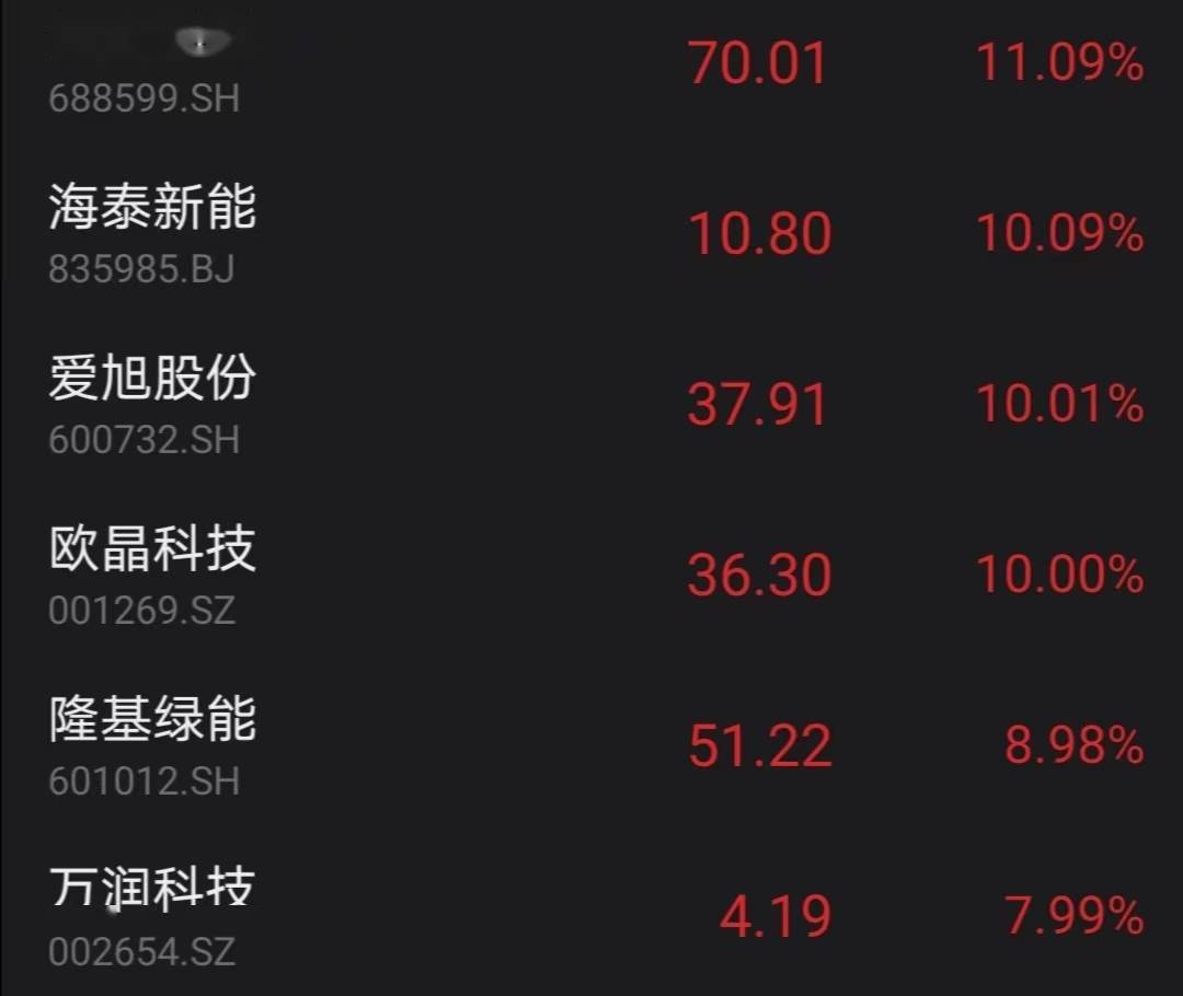 Market Daily |  The index has rebounded strongly!  Pharmaceutical stocks “carry the banner”, unleash the rising tide madly! The photovoltaic sector has grown strongly and the leader of the 300 billion has reached the daily limit;  Stocks for education and shipping have increased.