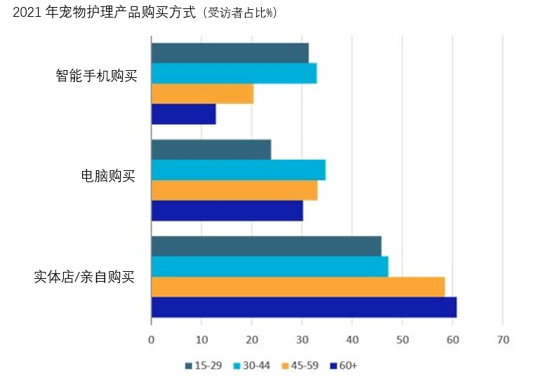 盘mile·米乐m6点宠业五大趋势(图2)