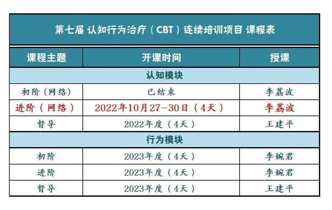 【补充招生2人】王建平团队 第七届认知行为治疗