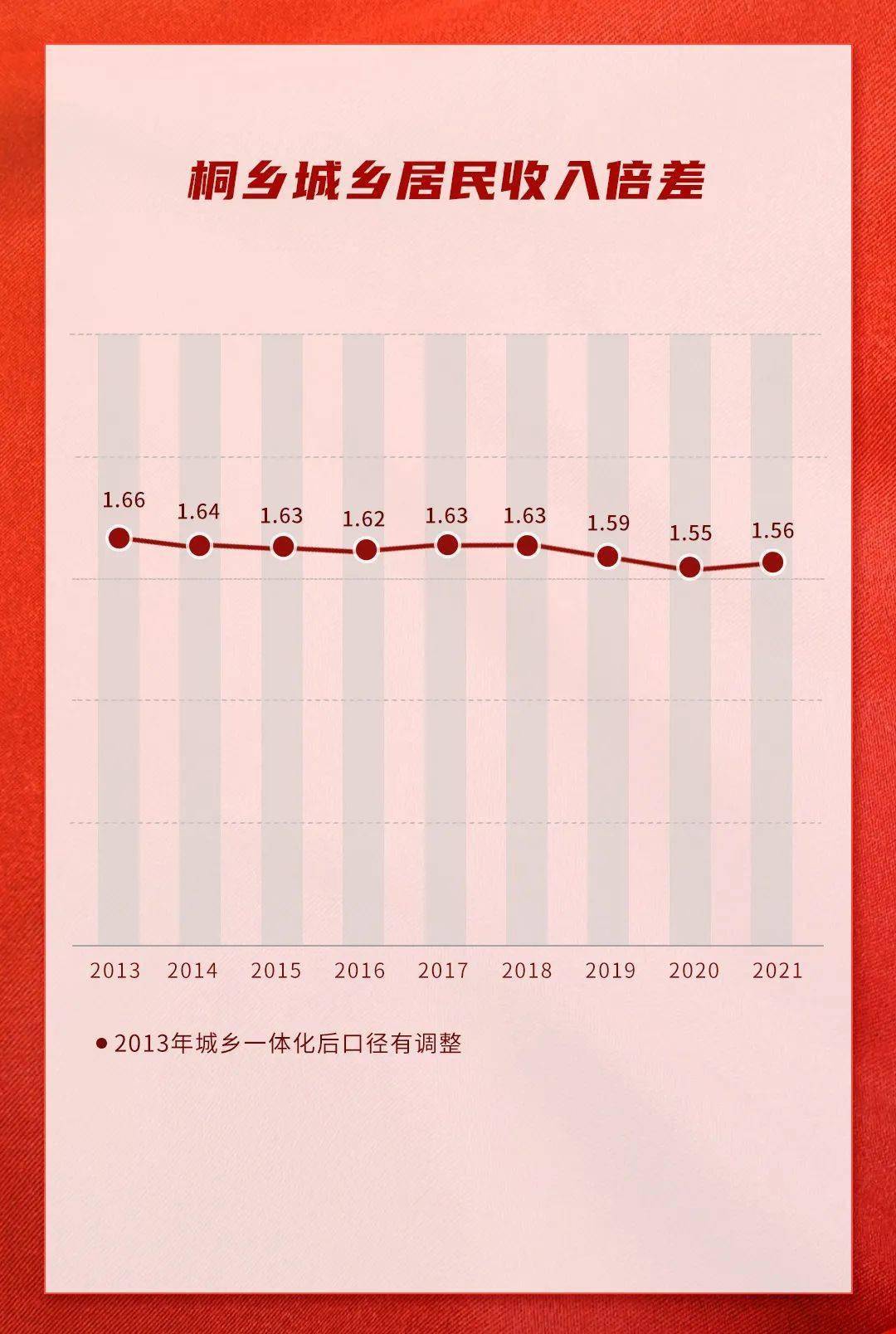 这十年，你知道桐乡有多拼！