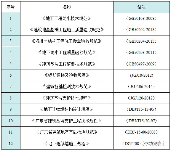 进行_混凝土_mm