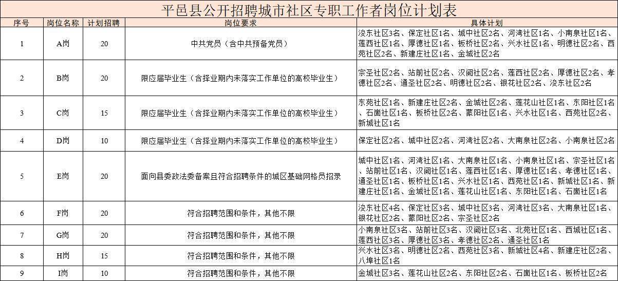 并且临沂市常住户口就可以报考罗庄本次招聘,招聘相对平邑而言限制