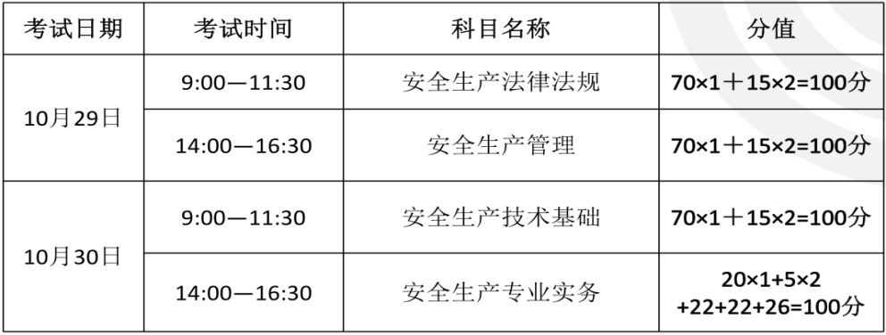 注册安全工程师考试时间及科目