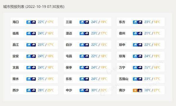 台风“纳沙”逼近！今天海南局地有大暴雨 沿海阵风可达11级