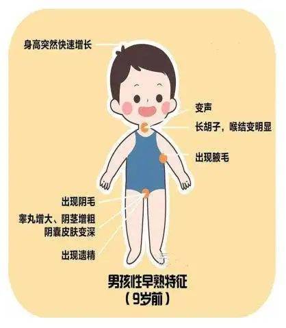 男孩也易性早熟？一文带您了解