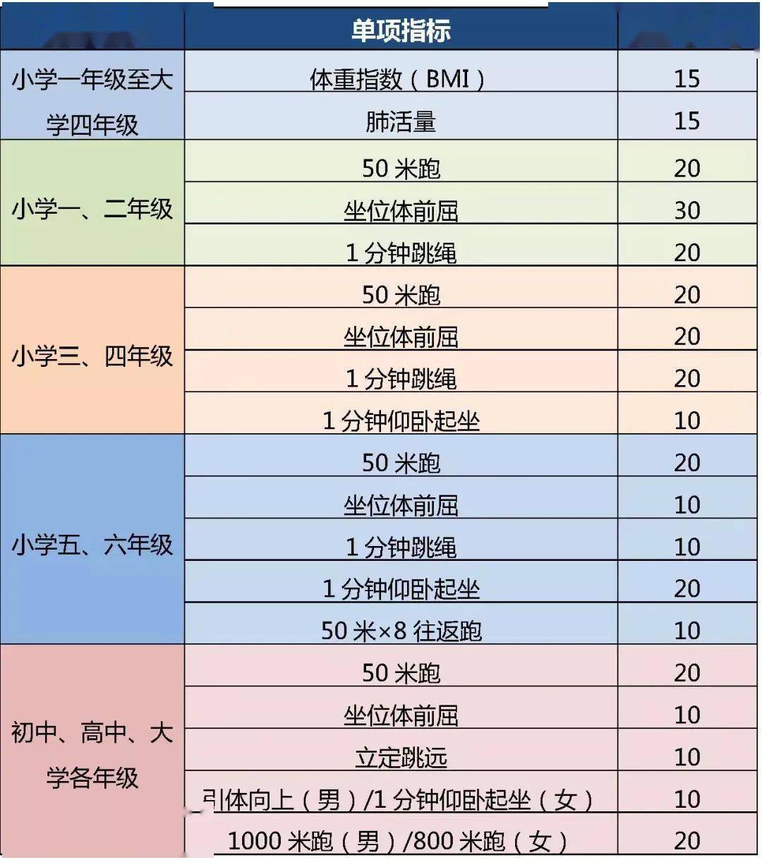 "听十年教育之变-如何用好体育中考"指挥棒?_课程_考核_项目