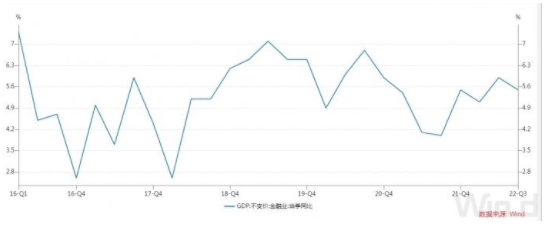 5?_官方:前三季度gdp%