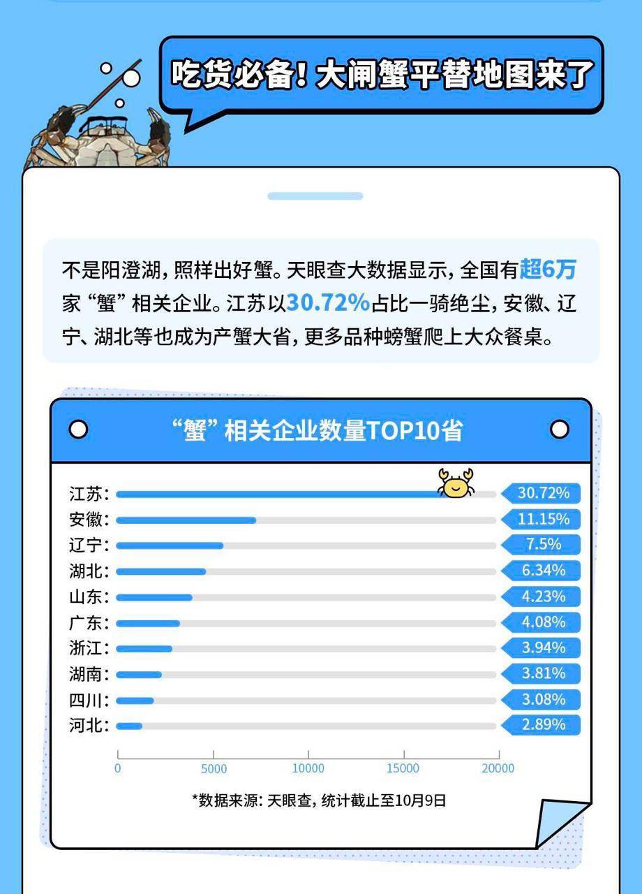 助孕机构（食蟹未必阳澄湖，《全国大闸蟹平替吃货地图》发布）
