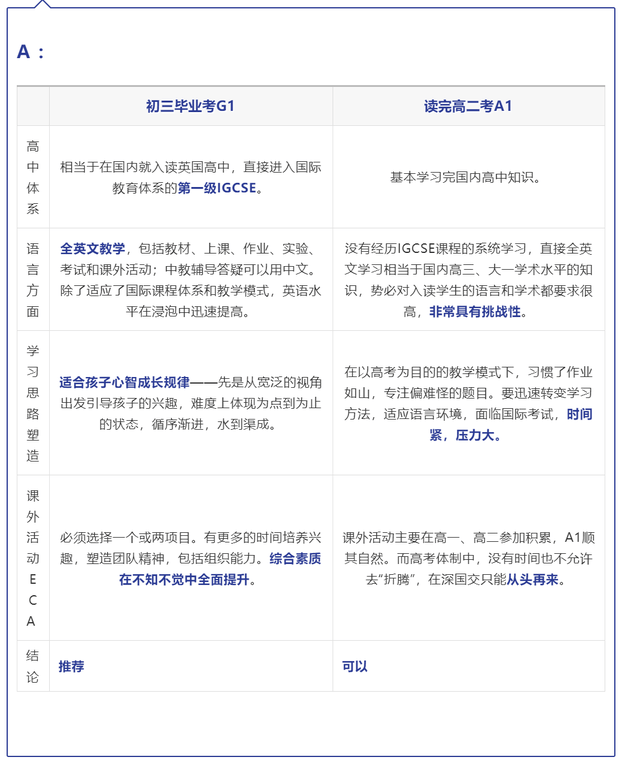 孩子想要报考深国交,不知道选a1还是g1?答案来了_国际_初三_家长