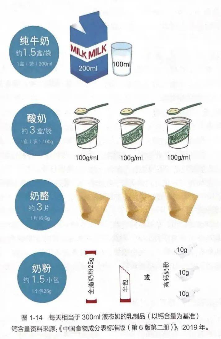 注意了！每天两盒牛奶才够营养，你喝对了吗？