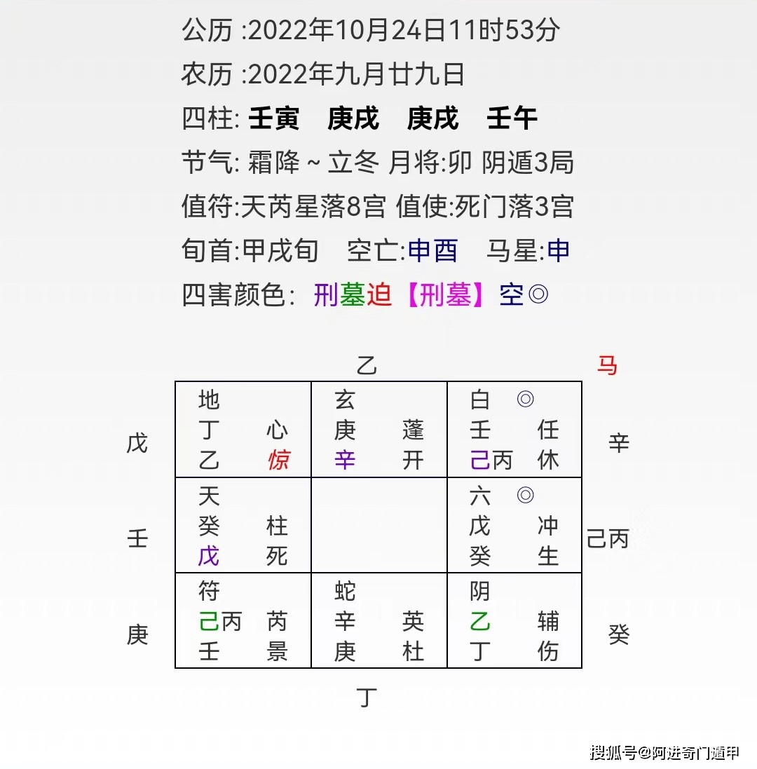 你和它同落在一起,临腾蛇代表变化,小人,临庚辛代表阻碍,困难,临杜门