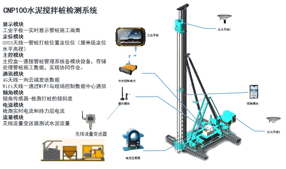 水泥搅拌桩质量监控系统"首件工程"在兴化市开钻_施工_控制数据_监控