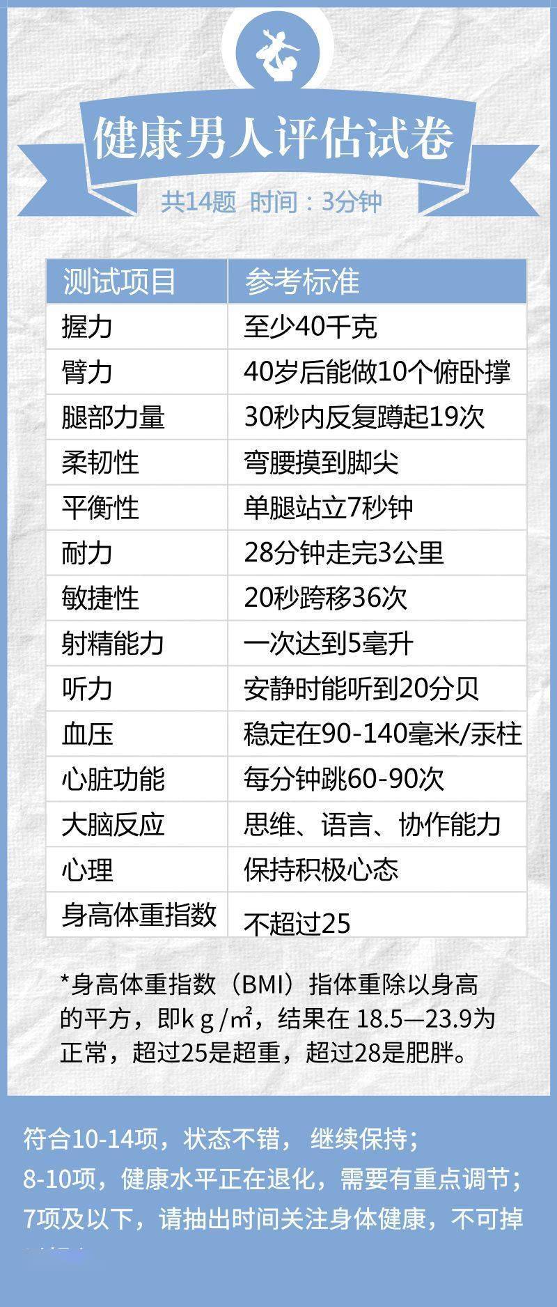 世界男性健康日 | 男人不易，10个健康忠告请谨记