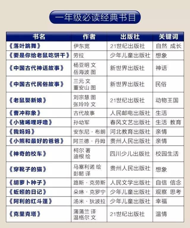 班主任：没有海量阅读支撑，只会饿死天赋，制造短命高分！附1-12年级书单  一年级作文 第8张