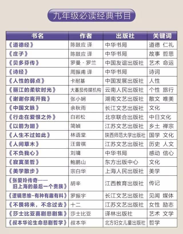 班主任：没有海量阅读支撑，只会饿死天赋，制造短命高分！附1-12年级书单  一年级作文 第26张