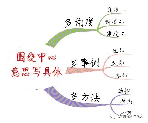 【成长的滋味——初中作文】姚硕《乐》——围绕中心意思写（2）  初中作文 第6张