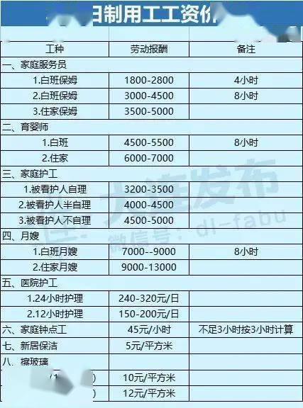 大连最新工资指导价位发布！