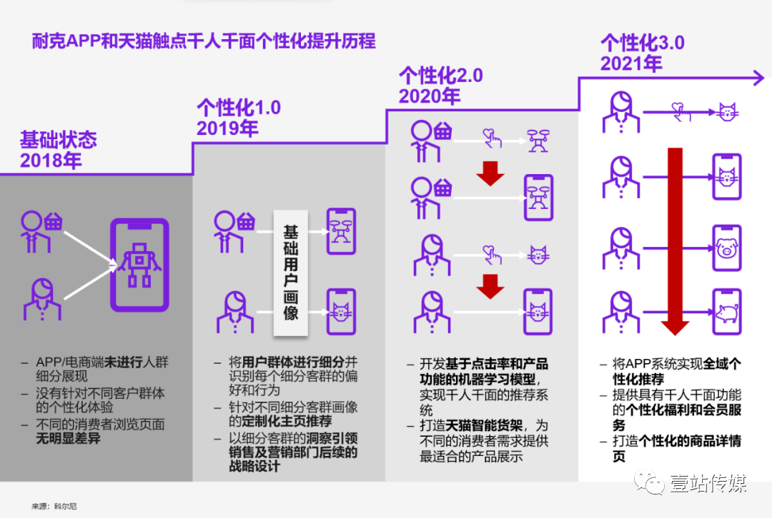 品牌营销推广咨询：品牌、产品、用户、场域