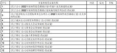 舍得酒业股份有限公司监事会 关于2022年限制性股票激励计划 激励对象名单的核查意见及 公示情况说明  情况说明格式及范文 第3张